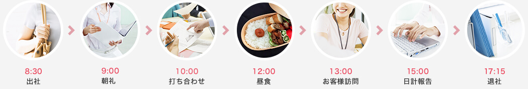 訪問営業のある1日の流れ