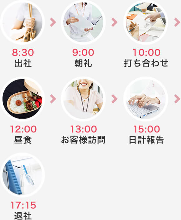 訪問営業のある1日の流れ