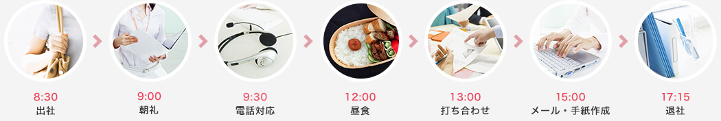 健康アドバイザーのある1日の流れ