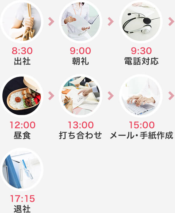 健康アドバイザーのある1日の流れ