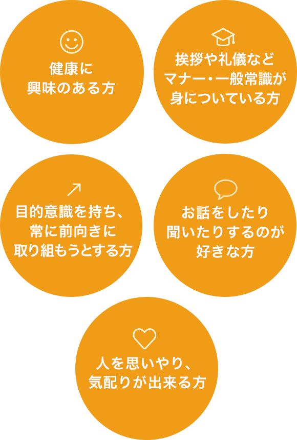 求める人材
